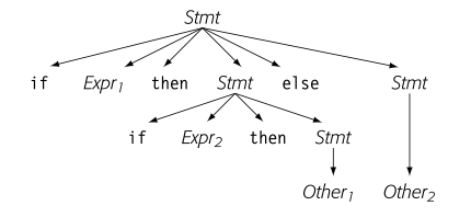 cycle_construction