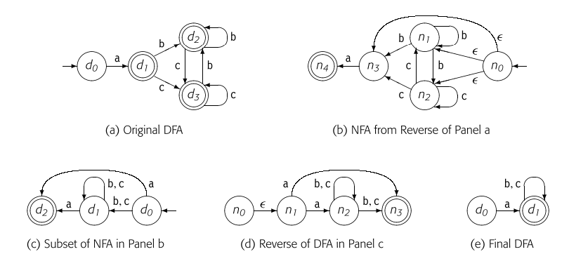 min_dfa2