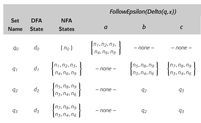 nfa_to_dfa