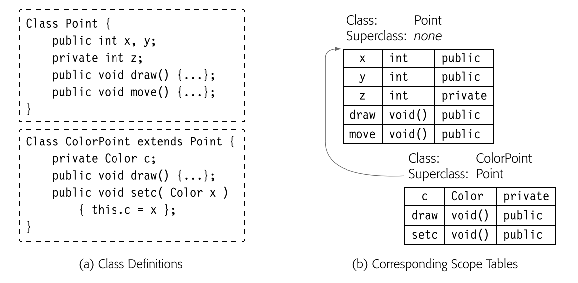 picture6.2.2