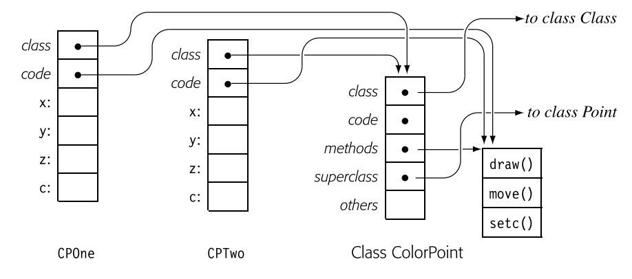 picture6.2.2