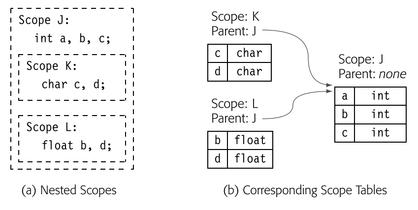 picture6.2.2