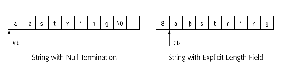 picture6.2.2