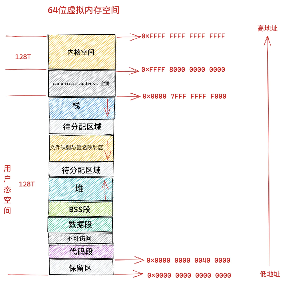 picture6.2.2